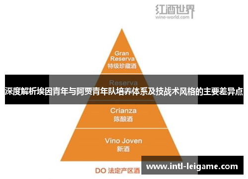 深度解析埃因青年与阿贾青年队培养体系及技战术风格的主要差异点
