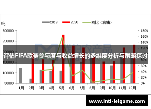 评估FIFA联赛参与度与收益增长的多维度分析与策略探讨 评估FIFA联赛参与度与收益增长的多维度分析与策略探讨