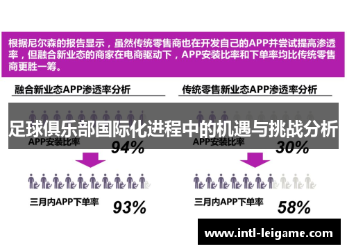 足球俱乐部国际化进程中的机遇与挑战分析