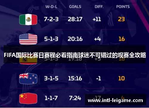 FIFA国际比赛日赛程必看指南球迷不可错过的观赛全攻略
