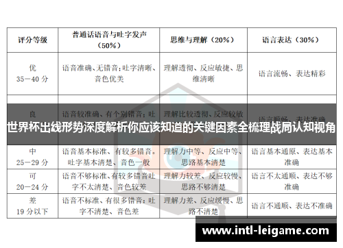 世界杯出线形势深度解析你应该知道的关键因素全梳理战局认知视角