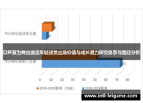 以杯赛为舞台激活年轻球员出场价值与成长潜力研究体系与路径分析 以杯赛为舞台激活年轻球员出场价值与成长潜力研究体系与路径分析