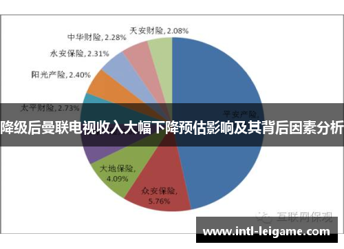 降级后曼联电视收入大幅下降预估影响及其背后因素分析 降级后曼联电视收入大幅下降预估影响及其背后因素分析