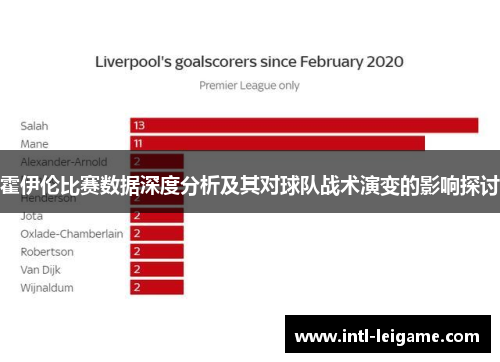 霍伊伦比赛数据深度分析及其对球队战术演变的影响探讨