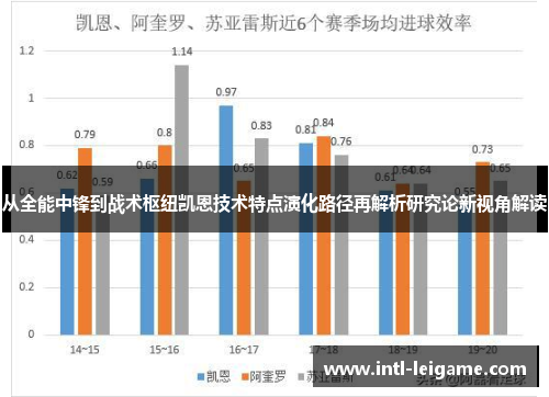 从全能中锋到战术枢纽凯恩技术特点演化路径再解析研究论新视角解读 从全能中锋到战术枢纽凯恩技术特点演化路径再解析研究论新视角解读
