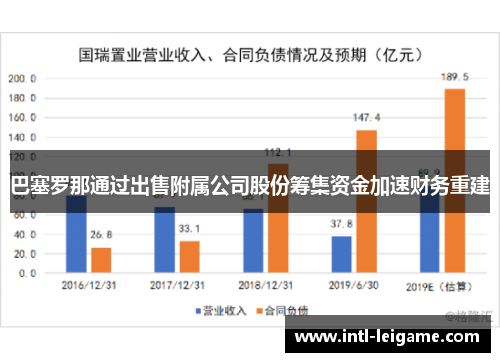巴塞罗那通过出售附属公司股份筹集资金加速财务重建 巴塞罗那通过出售附属公司股份筹集资金加速财务重建