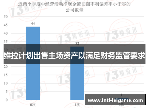 维拉计划出售主场资产以满足财务监管要求