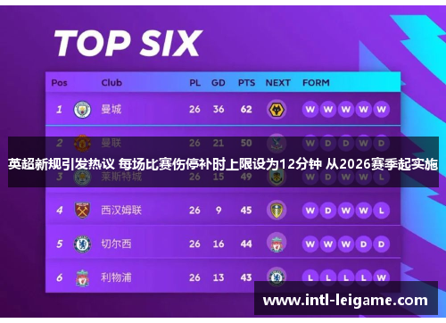 英超新规引发热议 每场比赛伤停补时上限设为12分钟 从2026赛季起实施
