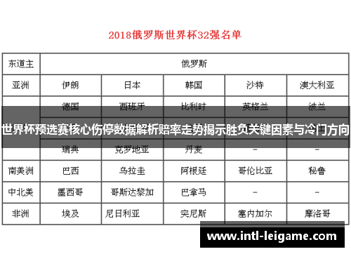 世界杯预选赛核心伤停数据解析赔率走势揭示胜负关键因素与冷门方向