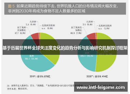 基于历届世界杯全球关注度变化的趋势分析与影响研究机制探讨框架