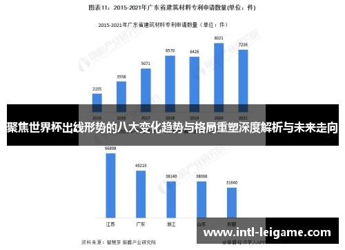 聚焦世界杯出线形势的八大变化趋势与格局重塑深度解析与未来走向 聚焦世界杯出线形势的八大变化趋势与格局重塑深度解析与未来走向